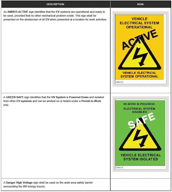 Electric Vehicle Safety Rules